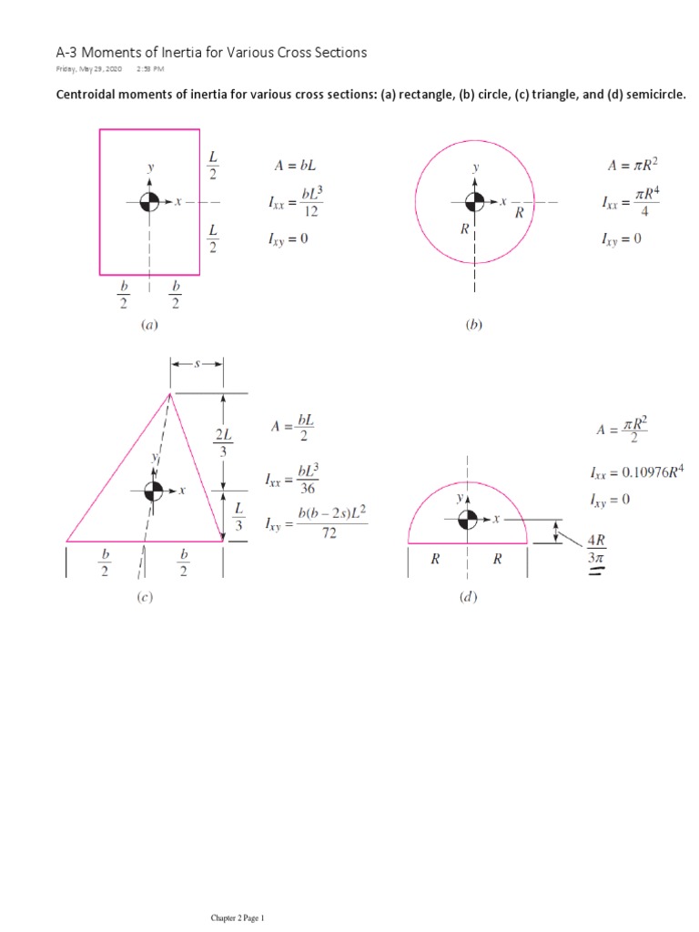 A-3 Moments of Inertia For Various Cross Sections | PDF | Science ...