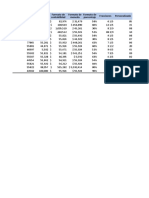 Formatos de Número y Fecha