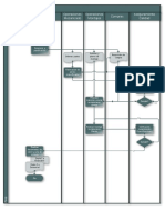 Proceso Operaciones Caso