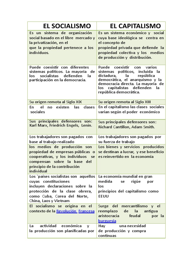 Cuadro Comparativo Capitalismo y Socialismo 9 | PDF