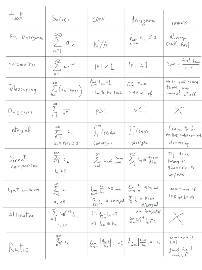 Series Convergence and Divergence Tests | PDF