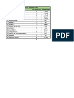 Equipos Potencia - Proceso Pisco