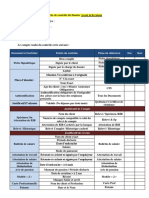 Fiche de Contrôle Avant La Livraison (Dossier Accepté)