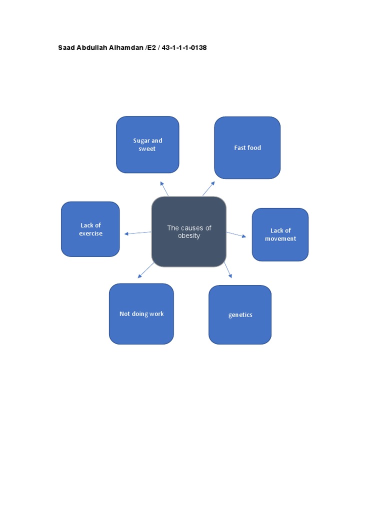 The causes of obesity 2 pdf obesity human body weight