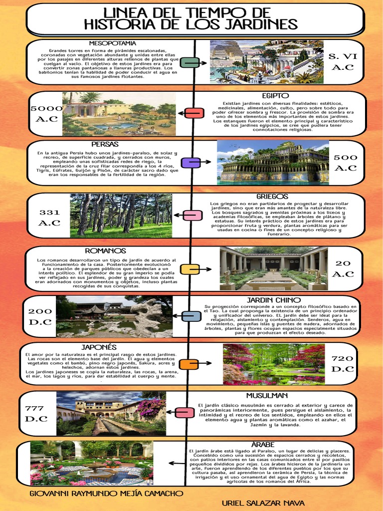 Historia de los Jardines a Través del Tiempo | PDF | Jardines