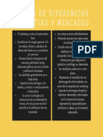 Cuadro de Diferencias Marketing Y Mercadeo