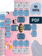 Mapa Mental Modelo de Negocios Moderno Azul