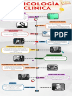 Linea Del Tiempo Psicologia Clinica