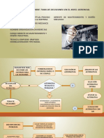 Actividad 1, Mapa Conceptual, Curso Virtual Sena Colombia, Sobre Toma de Decisiones en El Nivel Gerencial