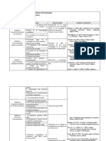 Plan de Evaluación Historia Republicana.