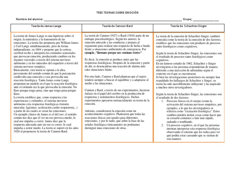 Teorías de la Emoción: James, Cannon y Schachter | PDF | Las emociones ...