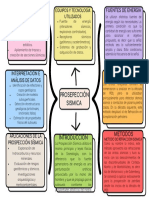 Mapa Mental Prospeccion Sismica