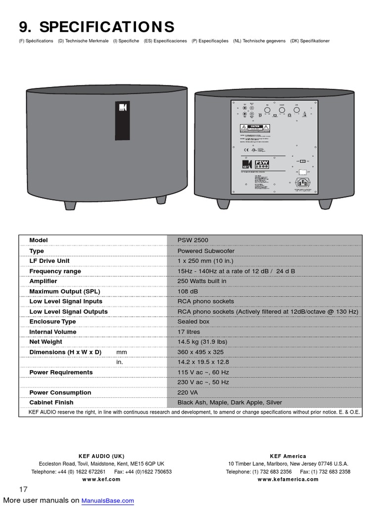 PSW 2500 | PDF