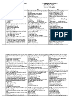 Địa 11 - Câu hỏi KT GK 2 (2021-2022)