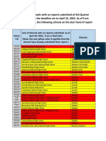 April 26 Alert Level Lists of JHS With No Reports Submitted As of 9 Am