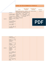 Recursos Codigo Nacional de Procedimientos Penales