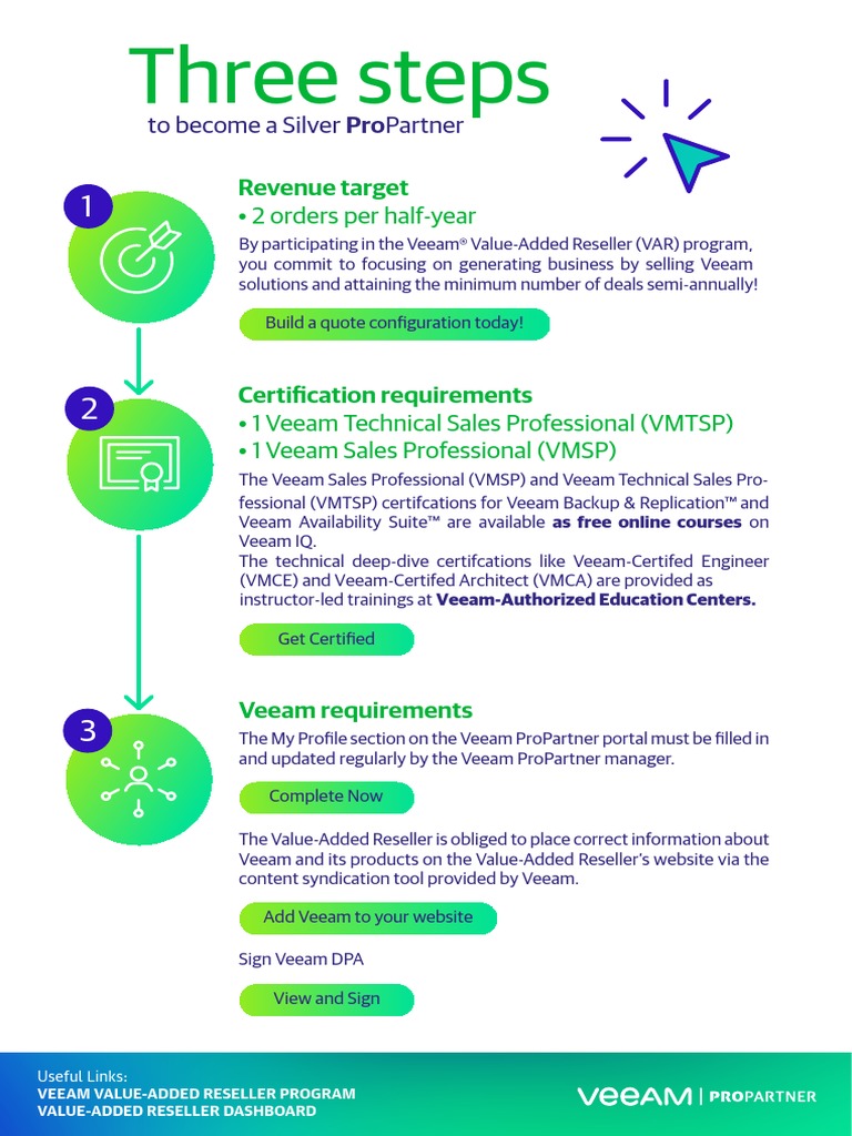 How To Became A Silver VAR | PDF