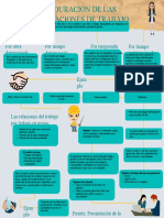 Duración de Las Relaciones de Trabajo