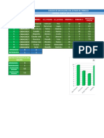 Práctica 3 Química Primer Semestre