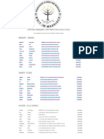 Lista Das Parashiot