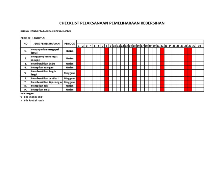 Ceklist Kebersihan RM | PDF