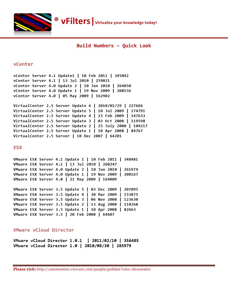 BUILD Numbers - Quick Look | PDF | Computer Networking | Backup