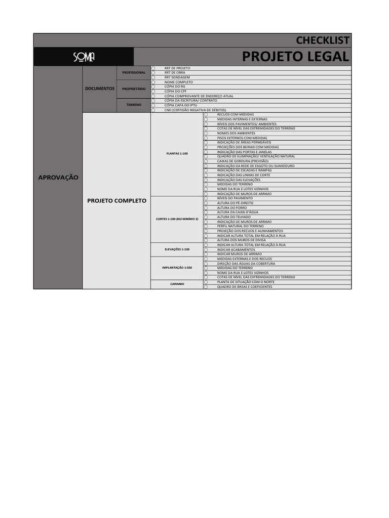 CHECKLIST - PROJETO LEGAL | PDF