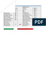 Evaluacion Lorena Octubre - Noviembre