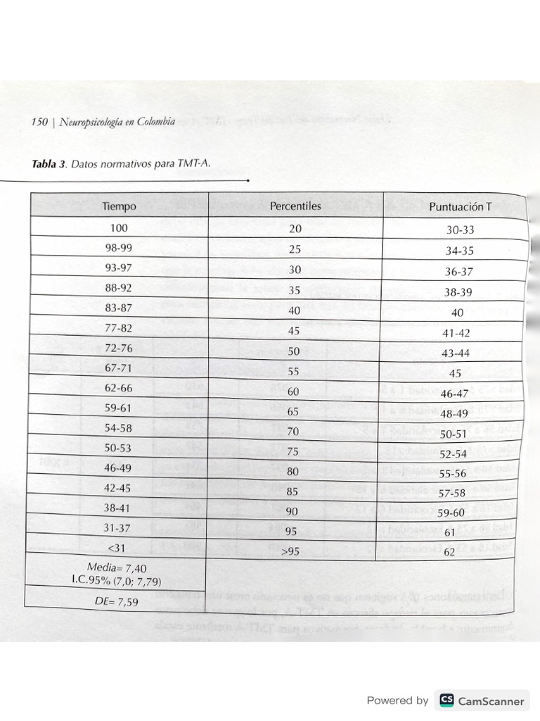 Baremos TMT A Y B Adultos | PDF