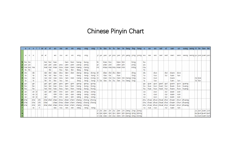 pinyin-chart | PDF
