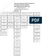 Struktur Organisasi Dan Tata Kerja Puskesmas Tunggak Jati