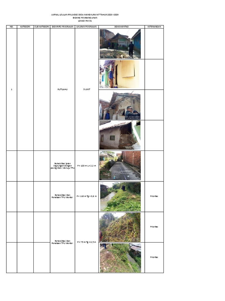 Jurnal Survey Lokasi Usulan RPJMDes 2023 - 2029 Dusun 1 | PDF
