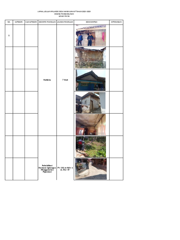 Jurnal Survey Lokasi Usulan RPJMDes 2023 - 2029 Dusun 2 | PDF | Sains ...