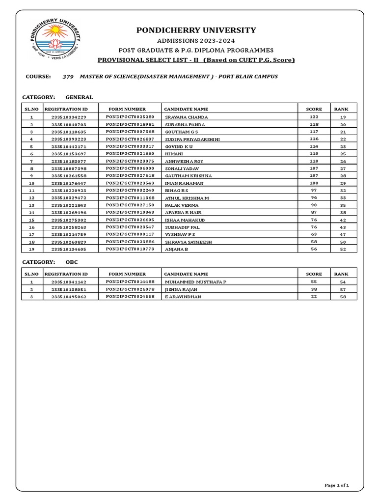Pondicherry university provisional select list ii based on cuet p g