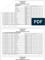 Pondicherry University: Provisional Overall Merit List (Based On Cuet Score)