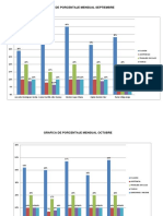 Graficas de Porcentajes Mensuales