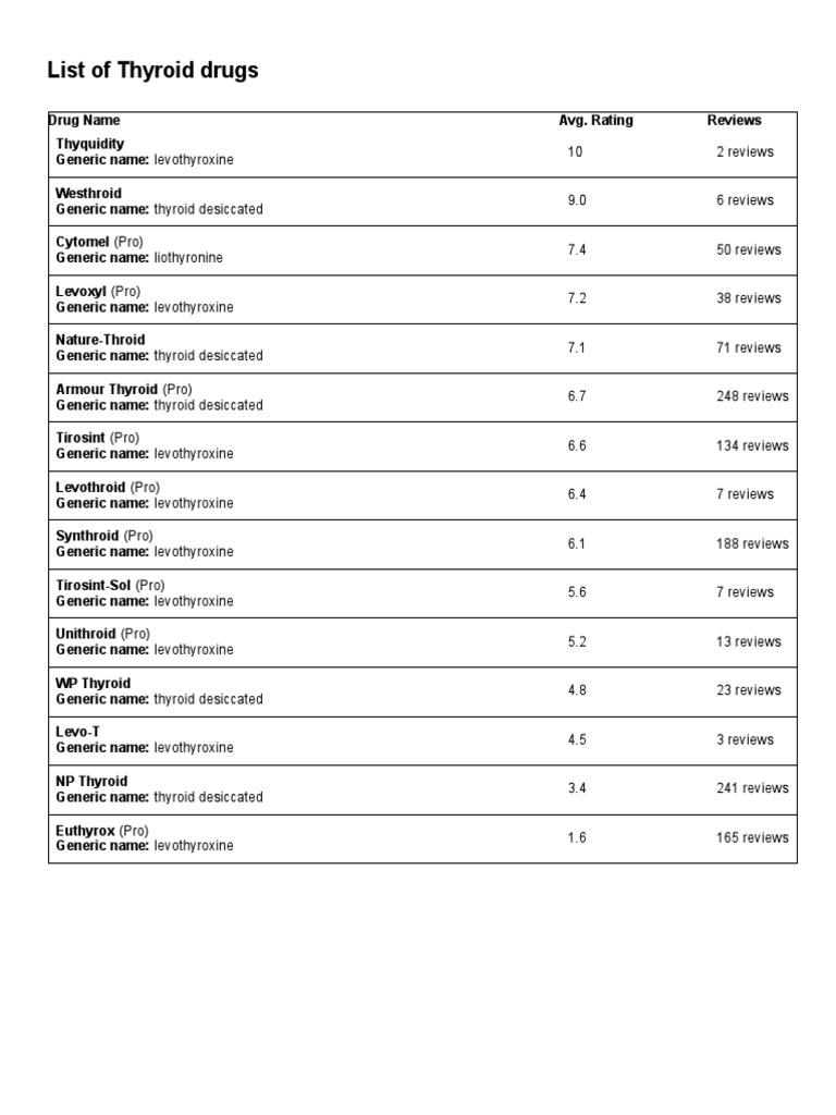 List of common thyroid drugs pdf