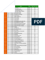 NILAI Matematika Wajib XI Ujian Akhir Semester