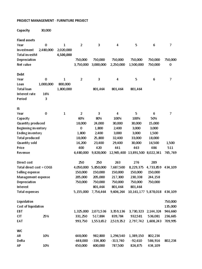 Furniture PDF Expense Depreciation