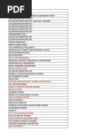 Active Importers As of June 02 2015 PDF | PDF | Philippines ...