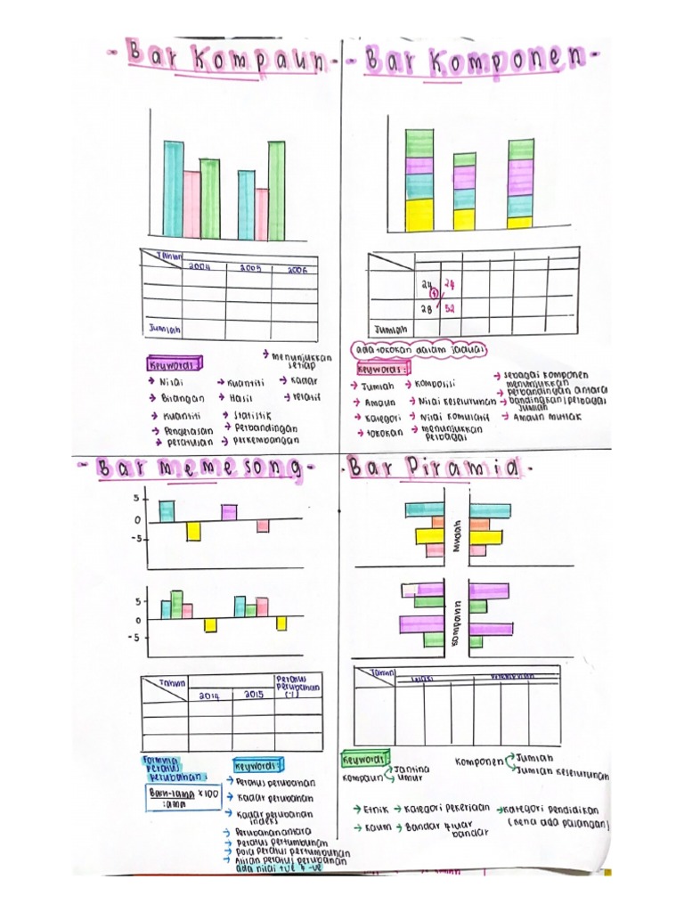 Nota Graf | PDF