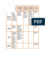 Problemas de La Comunidad para Abordar Los PDA