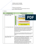 Lk1, Resume Pendalaman Materi PPG 2022