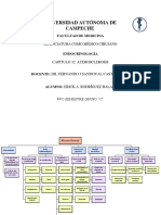 Tarea Capitulo 32