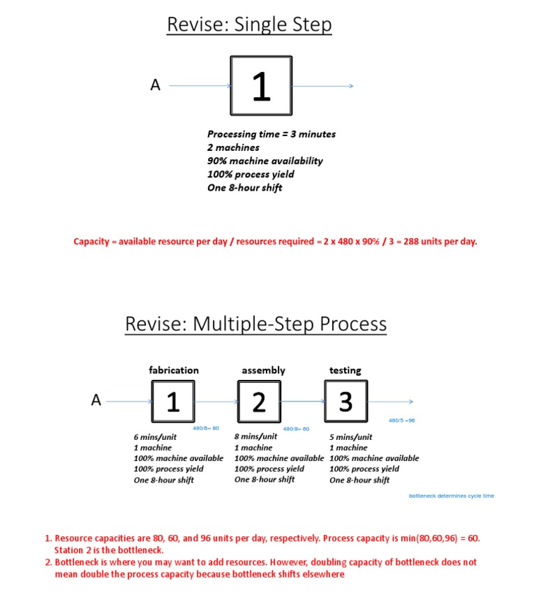 Revise Capacity Analysis Bottlenecks | PDF