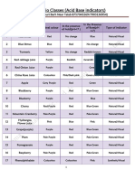 Acid Base Indicators Table