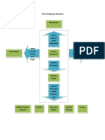 Proses Pelaporan Akuntansi