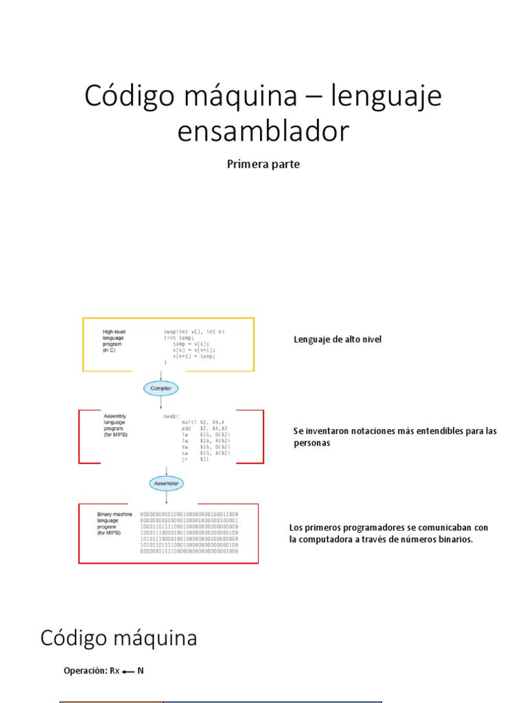 Código Máquina - Lenguaje Ensamblador | PDF | Lenguaje ensamblador | Poco