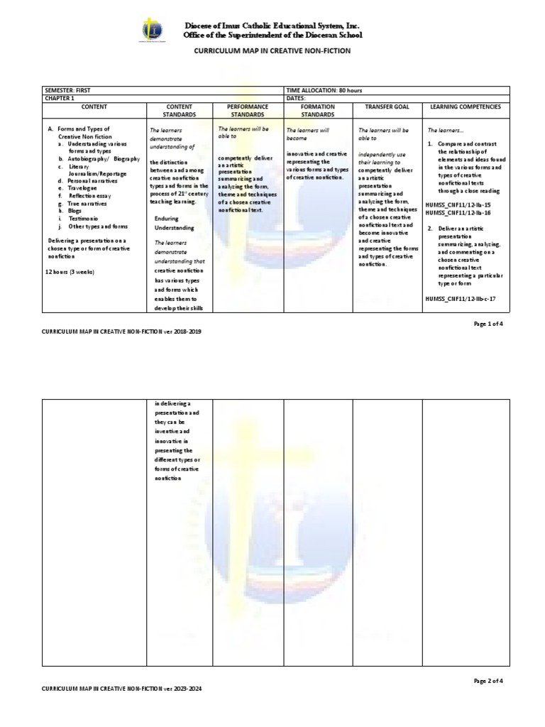 Cm Creative Non Fiction Pdf Creative Nonfiction Non Fiction