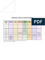 TNA Fi Lipides Acidelinoleique